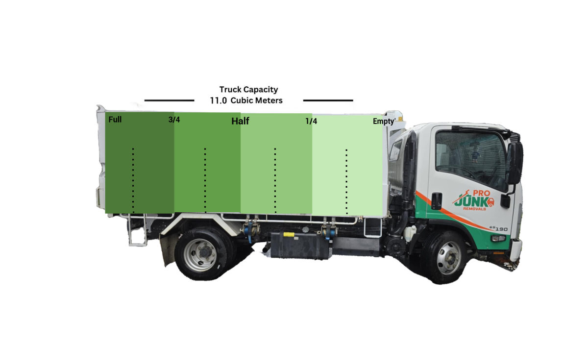 Pro Junk Removals 11 cubic metre truck Melbourne